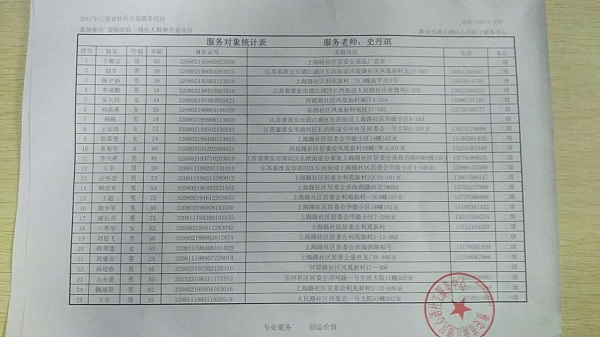 清江浦区心语社工服务中心服务的100名残疾人
